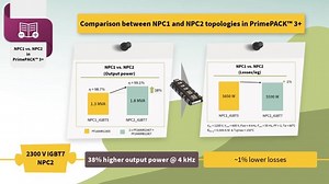 35 reactions | An introduction to the business model of energy generation, as well as its market (trends and key drivers), design specifications and challenges of solar central inverters, specifically with PrimePACKTM3 and EconoDUALTM3. Get an overview of Infineon’s portfolio and make decisions when designing your own applications easiliy. #InfineonAcademy #Centralinverter #1500V #PVinverter #NPC1 #NPC2 #Solar | Infineon Technologies AG | Facebook