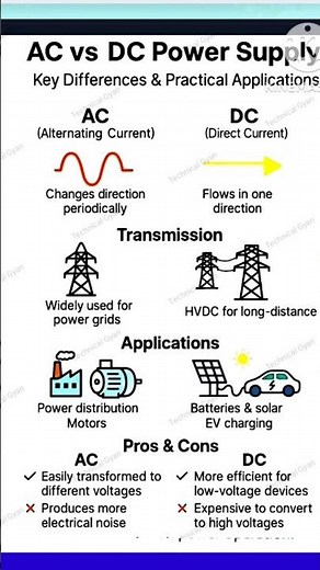 Difference between AC and DC current, AC current, DC current, alternating current direct current