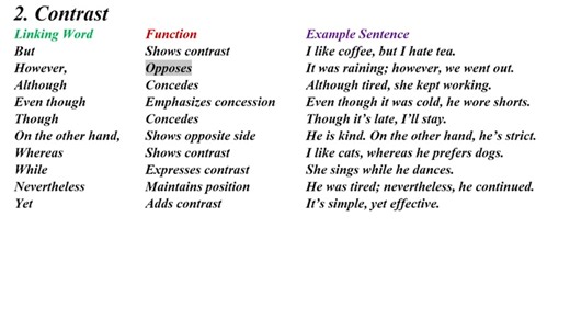 14K views · 84 reactions | Linking words, their functions, and examples sentences | Sophai Creator Share | Facebook