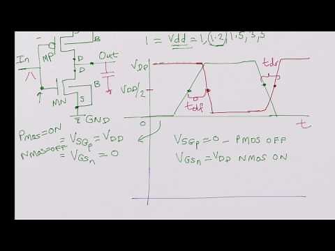 CMOS Inverter, Digital Operation, W/L Ratio
