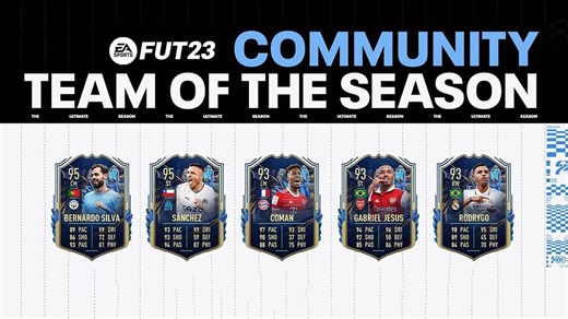 FIFA 23 Community TOTS Upgrade SBC - How to complete, estimated costs, and more