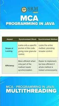 Java Synchronization Explained | Synchronized Methods vs Blocks | OnlineSRM