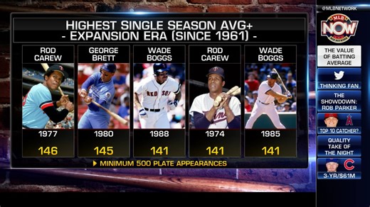 The Value of Batting Average