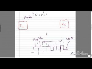 PSoC Lecture 10 Arduino Lecture 22 ARM Lecture 17 Basics of Serial Communication