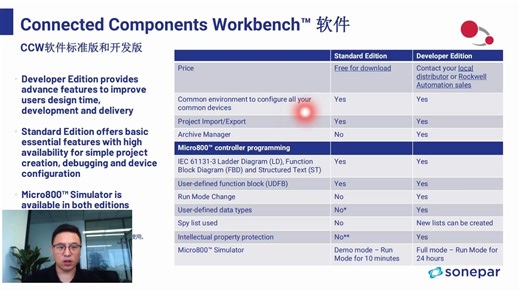 17.Micro800系列PLC家族介绍和选型