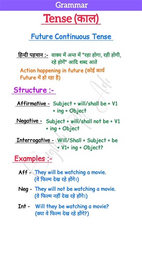 22K views · 251 reactions | FUTURE CONTINUOUS TENSE |BASICTENSES |SENTENCEEXAMPLES |VERB FORMS || #tense #grammar #shorts | English Talk with Aditya | Facebook