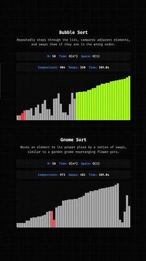 Bubble Sort vs Gnome Sort Large Dataset