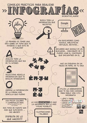 Infografía: Comunicación Visual Clara y Efectiva
