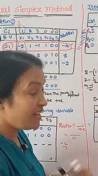 Don't Miss: Dual Simplex Method | @RamaReddyMathsAcademy | GATE 2026