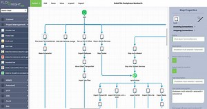 Business Process Management Software (iBPMS), BPM System, Tools
