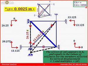 Analysis of Trusses by Stiffness Method Part 3 - Structural Analysis of Trusses by Stiffness Method