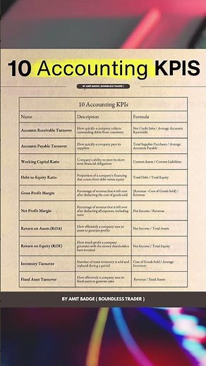 10 Accounting KPIs You Must Know 📊 | Master Business Metrics in 60 Seconds!
