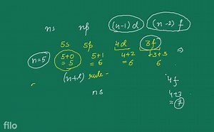 Wave nature of electrons was demonstrated by:... | Filo
