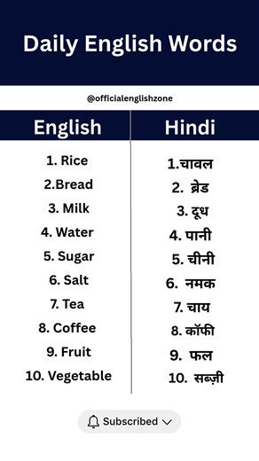 Daily use words|Basic Words #englishlanguage #vocabulary #fypシ゚viral #english #upsc #ssc #india