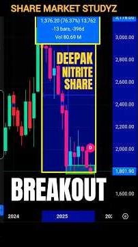 Deepak Nitrite Share Latest News | Deepak Nitrite Stock Analysis | Deepak Nitirte Share Target
