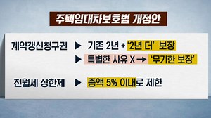 '전월세 무한 연장' 추진…임대차보호 3법, 효과 있을까