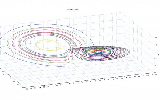 数学科学计算软件scilab强大的绘制动态图与动态仿真模拟功能展示