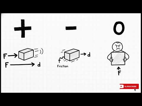 কাজ, ক্ষমতা ও শক্তি Work, Power and Energy - | Physics ssc