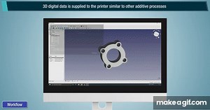 Sheet Lamination 3D Printing: An Additive Manufacturing Process Explained #3dprinting #engineering on Make a GIF