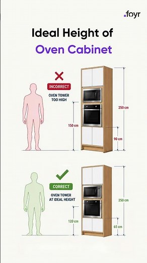 The correct way to install an oven cabinet #kitchenhacks #construction #kitcheninspo