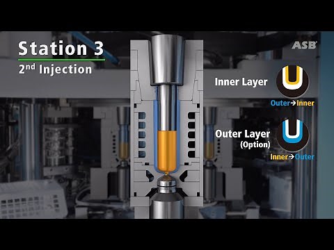ASB-12M-2INJ Double Layer 1-Step Injection Stretch Blow Molding from Nissei ASB