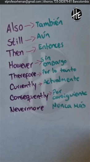 Hernan Tena on Instagram: "Domina el futuro en inglés: 4 tiempos verbales esenciales explicados paso a paso En este segmento aprenderás a usar con confianza los cuatro tiempos verbales del futuro en inglés: Future Simple (promesas, predicciones, decisiones espontáneas) Future Continuous (acciones en progreso en un momento futuro) Future Perfect (acciones completadas antes de un punto en el futuro) Future Perfect Continuous (duración de acciones proyectadas) Con ejemplos claros, práctica interact