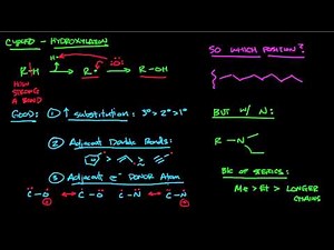 CYP450 part 1 - Hydroxylation