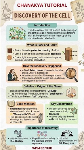 Cell Grade 9 Fundamental Unit #discipline #biology