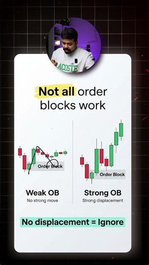 Order Block Kahan Work Karta Hai? (Pending Order Area Explained Hindi)