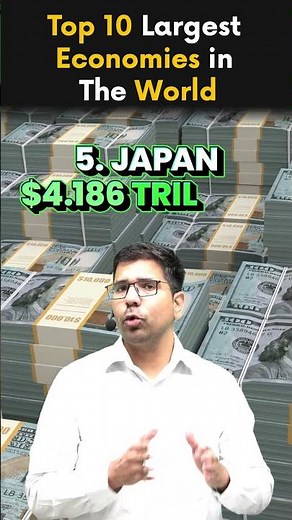 🔥 Top 10 Largest Economies in 2025 (GDP Ranking) | The New Global Economic Powers