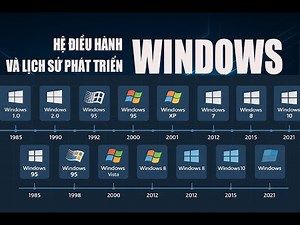 Hệ điều hành Windows và quá trình phát triển