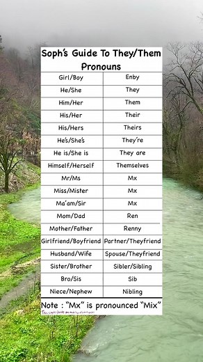 Introduce Yourself with Pronouns | Pronoun Ideas and Tips