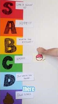 Ranking Anime as D&D Campaigns #ytshorts #dnd #anime #tierlist #dnd5e #pokemon #dungeonsanddragons