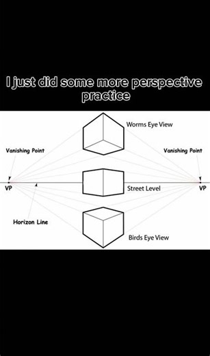 Day 12 of learning how to draw #art