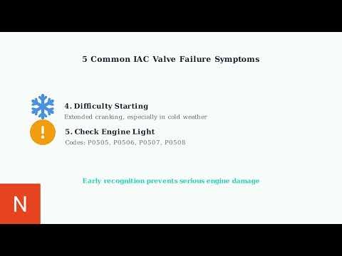 5 Symptoms Of A Bad PCV Valve – Oil Leaks, Engine Issues & Fix Guide