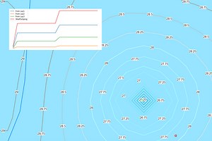 How to set a Multi Aquifer Well (MAW) in MODFLOW 6 and Model Muse - Tutorial — Hatari Labs
