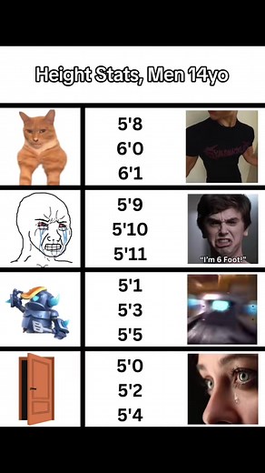 Average Height for 14-Year-Olds: What to Expect