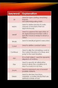 rust module | keyword explanation part I | CodeLearning