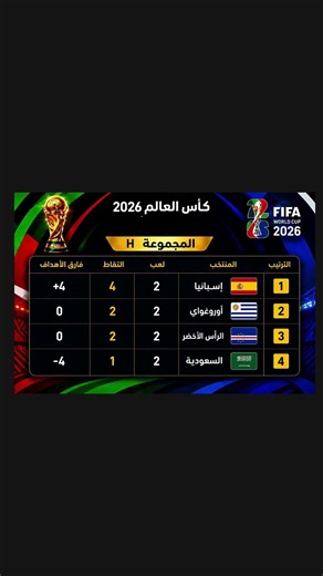 ترتيب المجموعة H من كأس العالم 2026 #shorts