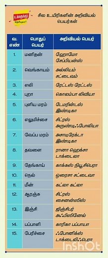 SCIENTIFIC NAMES OF ANIMALS AND PLANTS | GENERAL KNOWLEDGE |