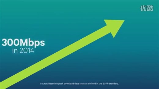 长期演进技术之机器类型通讯 LTE MTC