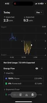 Tesla Powerwall App Tutorial | Energy Flow, Battery Management & StormWatch Features Explained