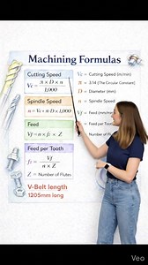 Some The Machinist Some machining formulas #MachinistLife #CNCMachining #LatheWork #USAMachinist #MachineShop #ManufacturingUSA #CNCProgrammer #MetalWorking #ShopLife #EngineeringLife | The Machinist