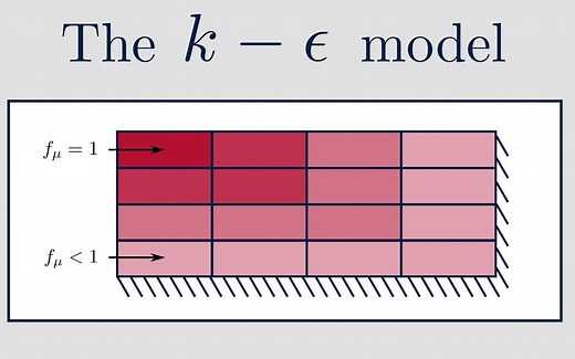 [计算流体力学入门06] k - epsilon模型