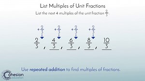 Multiples of Fractions