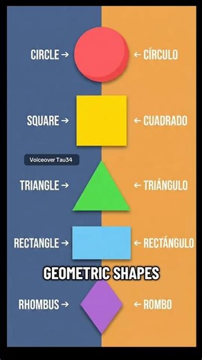Geometric Shapes in English & Spanish 📐 Circle, Square, Triangle, Rectangle 🇺🇸🇪🇸 Visual English