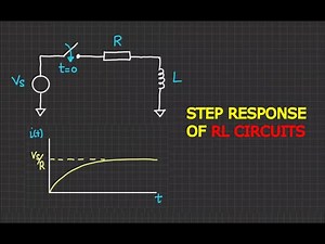Understanding the Step Response of RL Circuits
