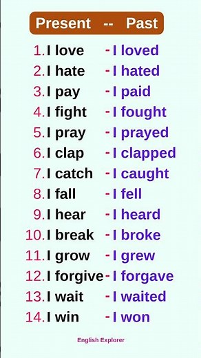 Present, Past tense 💯✅ #education #english #grammar