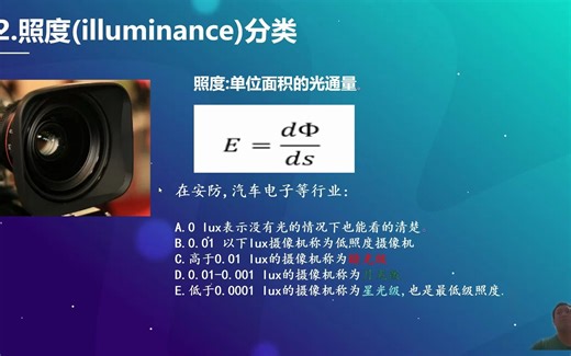 第1集_电子_光照强度理解--照度Lux精讲