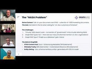 Graph RAG with GraphDB Talk to Your Graph